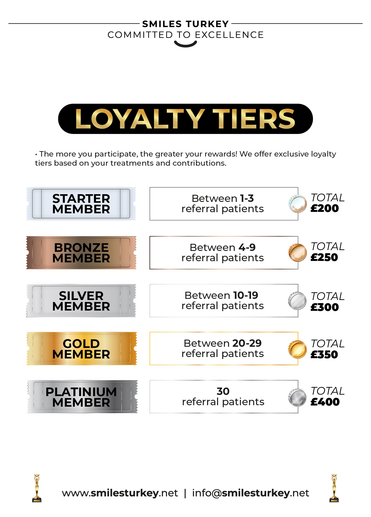 Loyalty